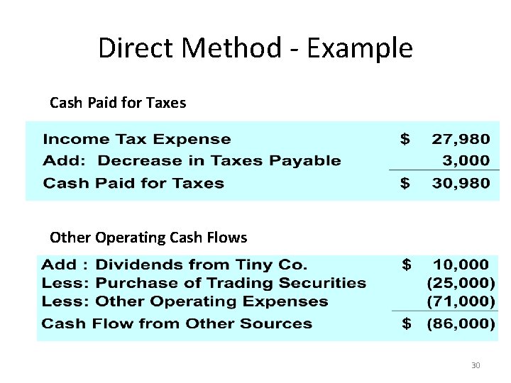 Direct Method - Example Cash Paid for Taxes Other Operating Cash Flows 30 