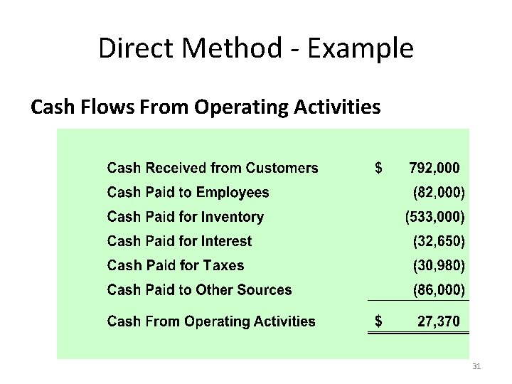 Direct Method - Example Cash Flows From Operating Activities 31 