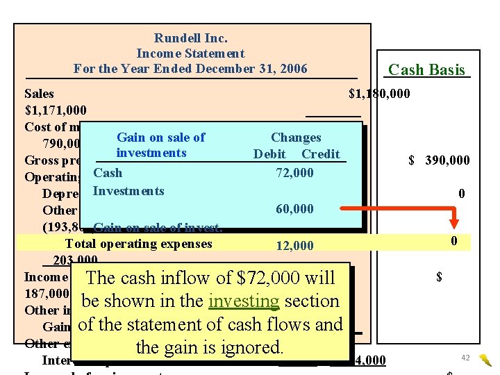 Rundell Income Statement For the Year Ended December 31, 2006 Cash Basis Sales $1,