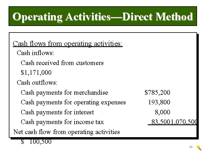 Operating Activities—Direct Method Cash flows from operating activities: Cash inflows: Cash received from customers