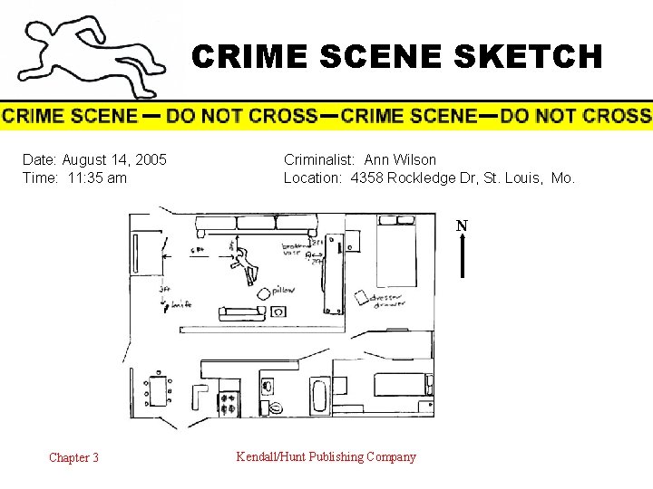 CRIME SCENE SKETCH Date: August 14, 2005 Time: 11: 35 am Criminalist: Ann Wilson