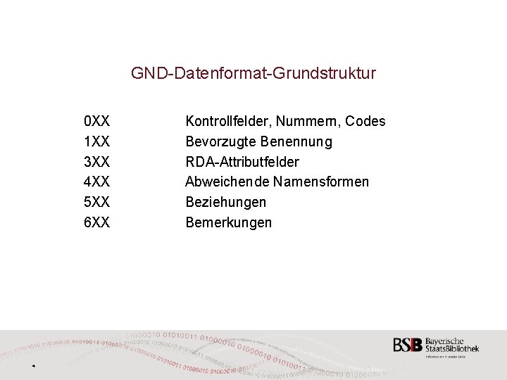 GND-Datenformat-Grundstruktur 0 XX 1 XX 3 XX 4 XX 5 XX 6 XX 4