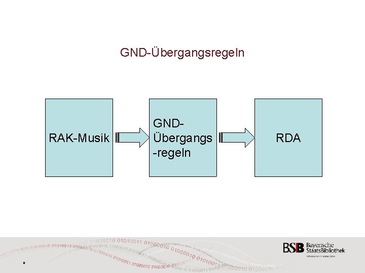 GND-Übergangsregeln RAK-Musik 8 GNDÜbergangs -regeln RDA 