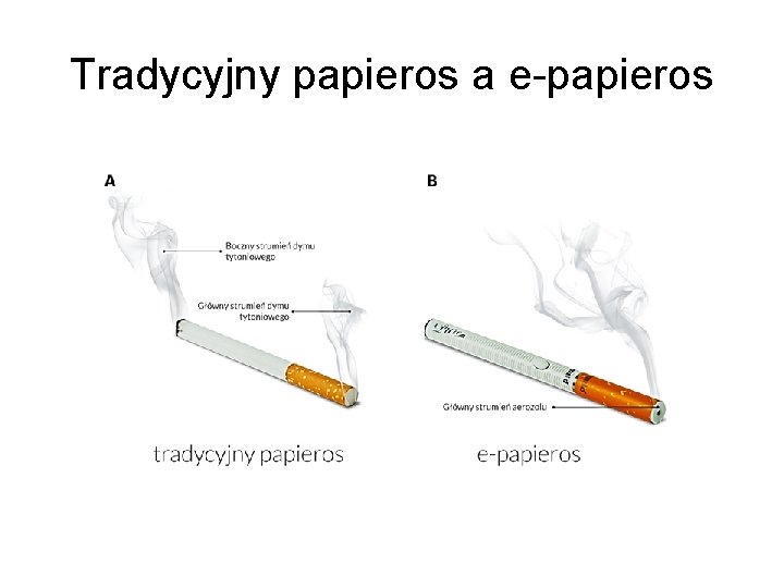 Tradycyjny papieros a e-papieros Tradycyjny papieros a e-papieros