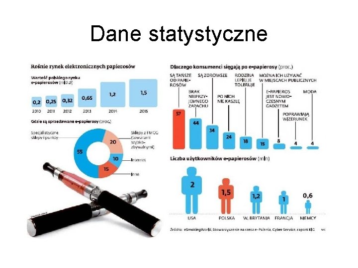 Dane statystyczne Dane statystyczne