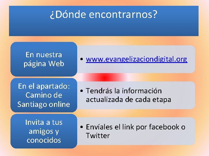 ¿Dónde encontrarnos? En nuestra página Web • www. evangelizaciondigital. org En el apartado: •