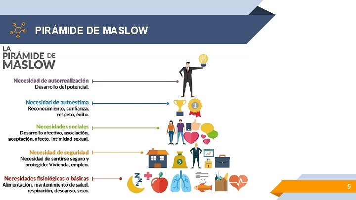 PIRÁMIDE DE MASLOW 5 