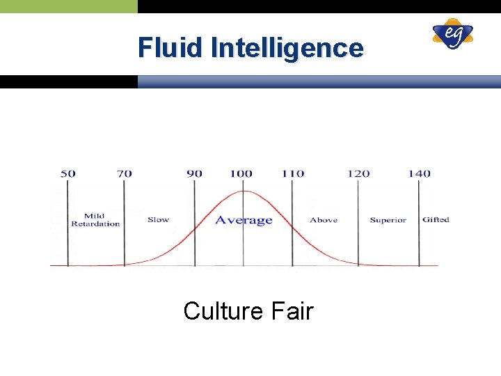 Fluid Intelligence Culture Fair 