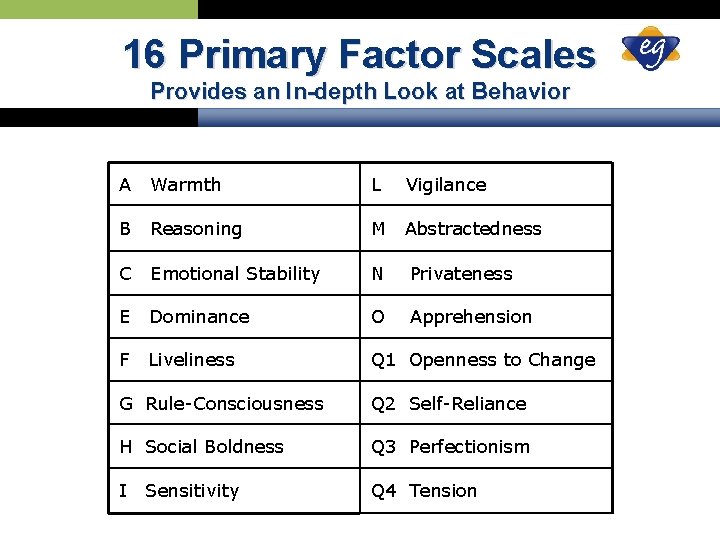 16 Primary Factor Scales Provides an In-depth Look at Behavior A Warmth L Vigilance