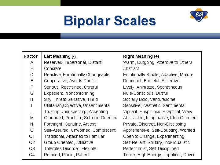 Bipolar Scales Factor A B C E F G H I L M N