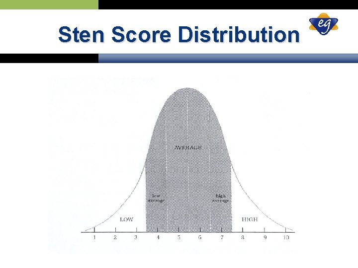 Sten Score Distribution 