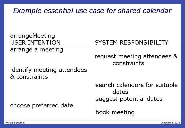 Example essential use case for shared calendar arrange. Meeting USER INTENTION arrange a meeting