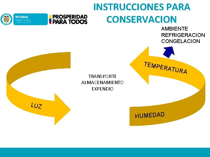 INSTRUCCIONES PARA CONSERVACION AMBIENTE REFRIGERACION CONGELACION TEMP ERAT TRANSPORTE ALMACENAMIENTO EXPENDIO LUZ HUMEDAD URA