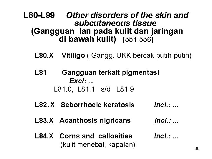 L 80 -L 99 Other disorders of the skin and subcutaneous tissue (Gangguan lan