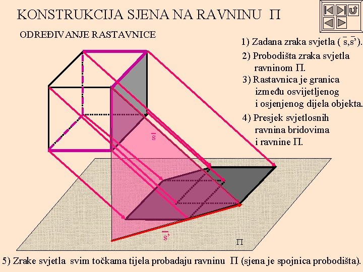 KONSTRUKCIJA SJENA NA RAVNINU ODREĐIVANJE RASTAVNICE 1) Zadana zraka svjetla ( s, s’). 2)