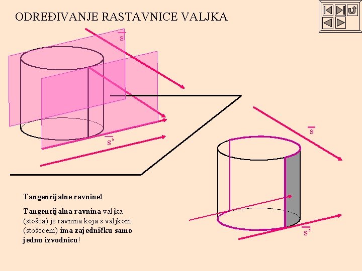 ODREĐIVANJE RASTAVNICE VALJKA s s s’ Tangencijalne ravnine! Tangencijalna ravnina valjka (stošca) je ravnina