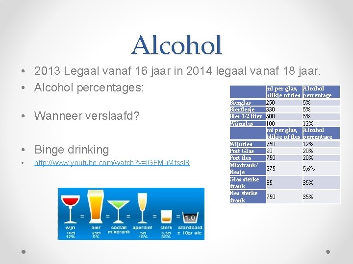 Alcohol • 2013 Legaal vanaf 16 jaar in 2014 legaal vanaf 18 jaar. ml