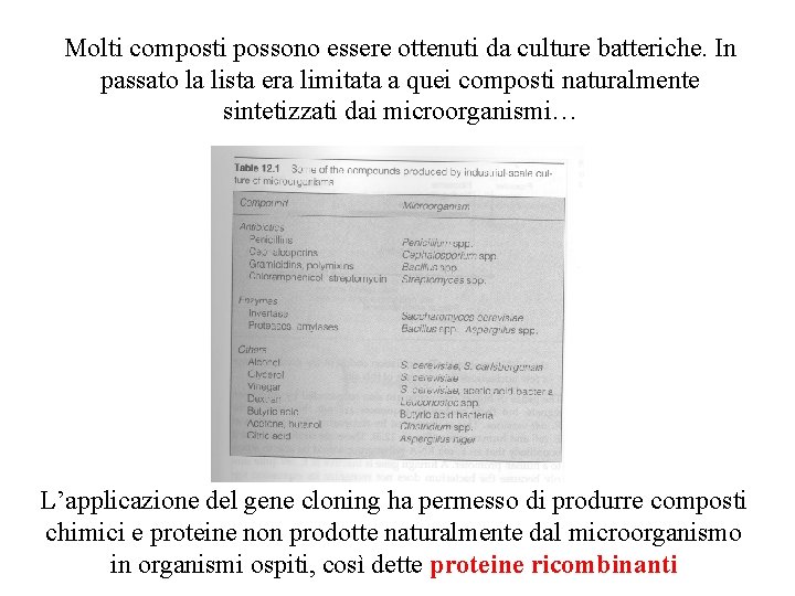 Molti composti possono essere ottenuti da culture batteriche. In passato la lista era limitata