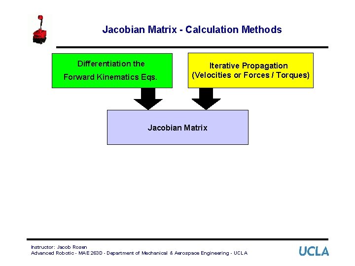 Jacobian Matrix - Calculation Methods Differentiation the Forward Kinematics Eqs. Iterative Propagation (Velocities or