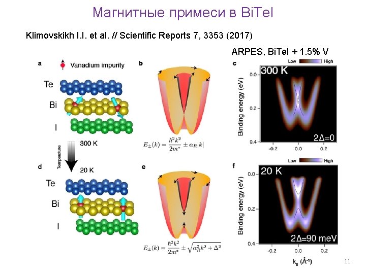 Магнитные примеси в Bi. Te. I Klimovskikh I. I. et al. // Scientific Reports