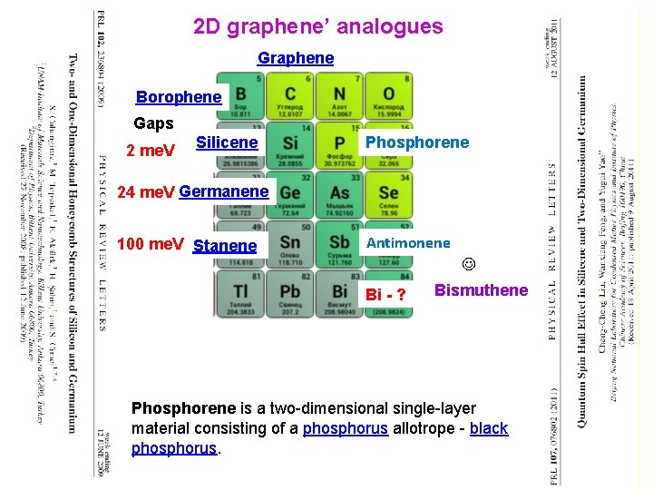 2 D graphene’ analogues Graphene Borophene Gaps 2 me. V Silicene Phosphorene 24 me.