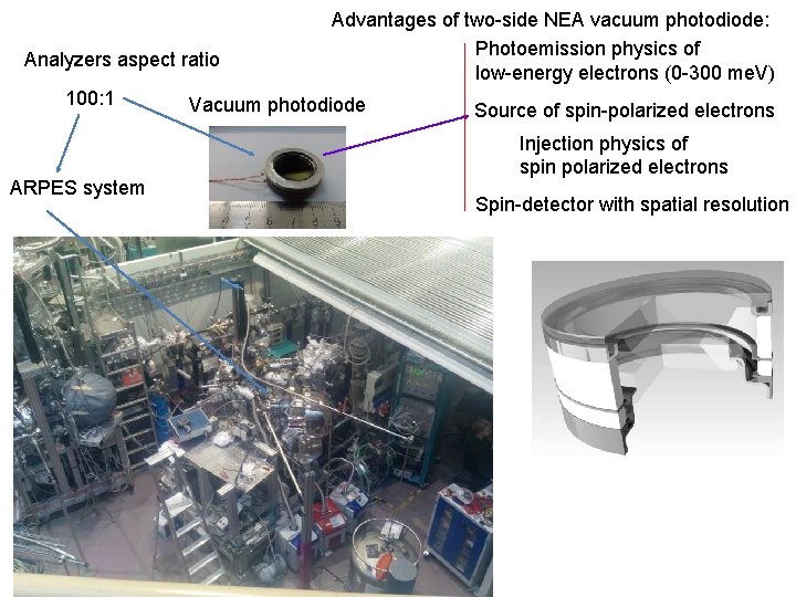 Analyzers aspect ratio 100: 1 ARPES system Advantages of two-side NEA vacuum photodiode: Photoemission