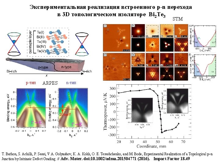 Экспериментальная реализация встроенного p-n перехода в 3 D топологическом изоляторе Bi 2 Te 3