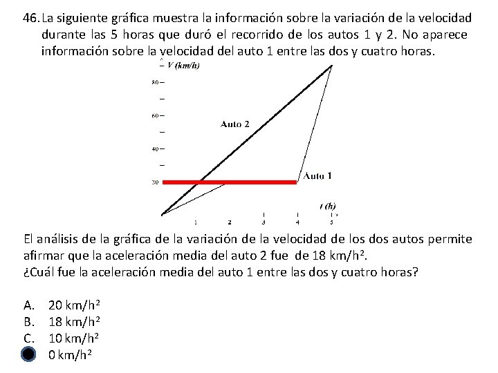 46. La siguiente gráfica muestra la información sobre la variación de la velocidad durante