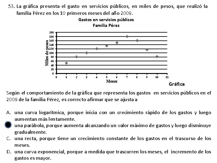 53. La gráfica presenta el gasto en servicios públicos, en miles de pesos, que