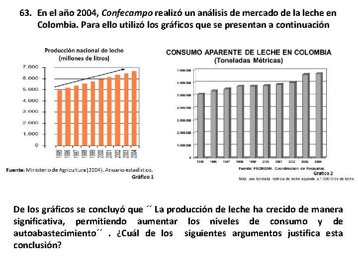 63. En el año 2004, Confecampo realizó un análisis de mercado de la leche