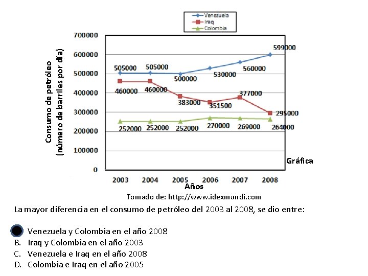 Consumo de petróleo (número de barriles por día) Gráfica Años Tomado de: http: //www.