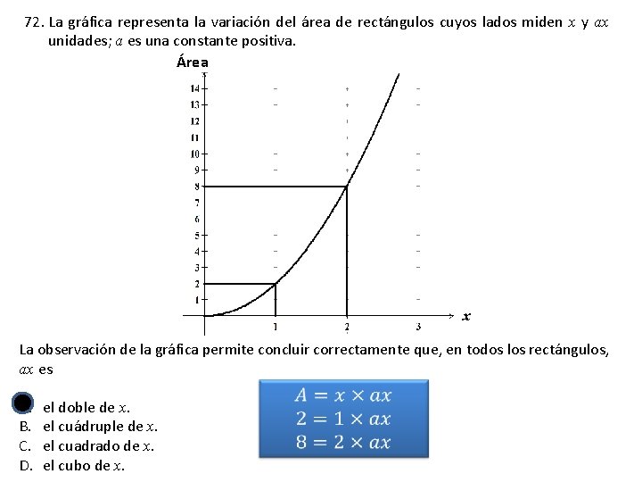 72. La gráfica representa la variación del área de rectángulos cuyos lados miden x
