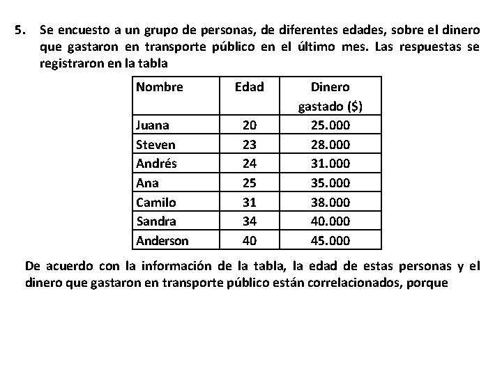 5. Se encuesto a un grupo de personas, de diferentes edades, sobre el dinero