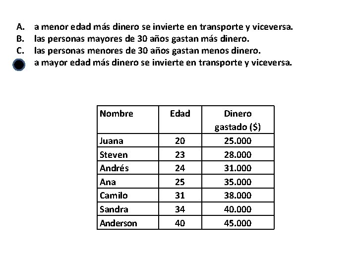 A. B. C. D. a menor edad más dinero se invierte en transporte y