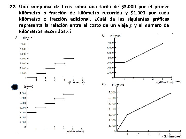 22. Una compañía de taxis cobra una tarifa de $3. 000 por el primer