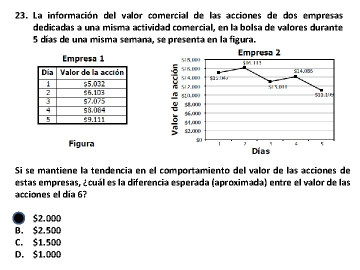 23. La información del valor comercial de las acciones de dos empresas dedicadas a