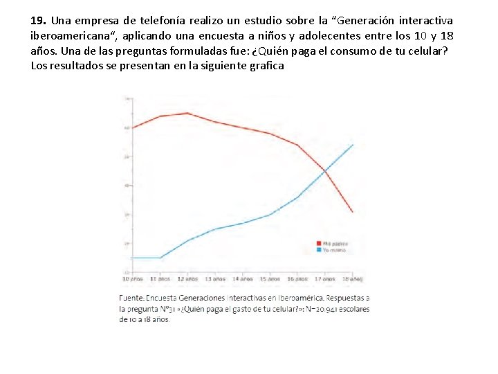 19. Una empresa de telefonía realizo un estudio sobre la “Generación interactiva iberoamericana“, aplicando
