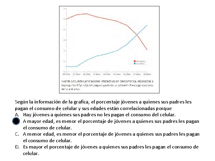 Según la información de la grafica, el porcentaje jóvenes a quienes sus padres les