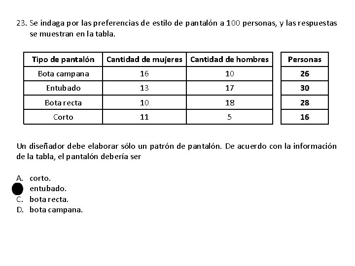23. Se indaga por las preferencias de estilo de pantalón a 100 personas, y