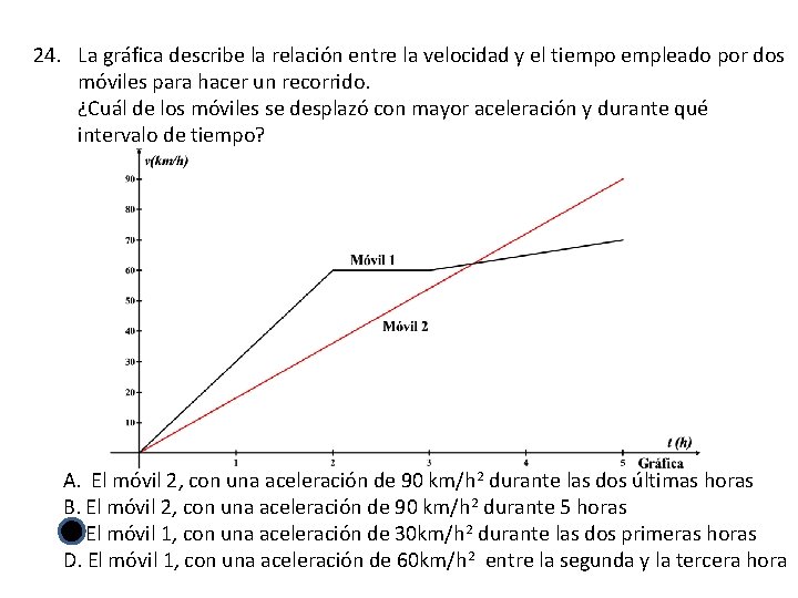24. La gráfica describe la relación entre la velocidad y el tiempo empleado por