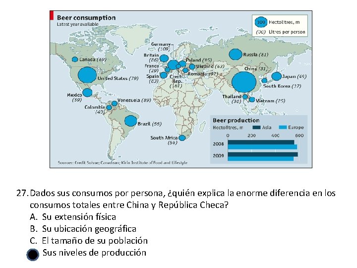 27. Dados sus consumos por persona, ¿quién explica la enorme diferencia en los consumos