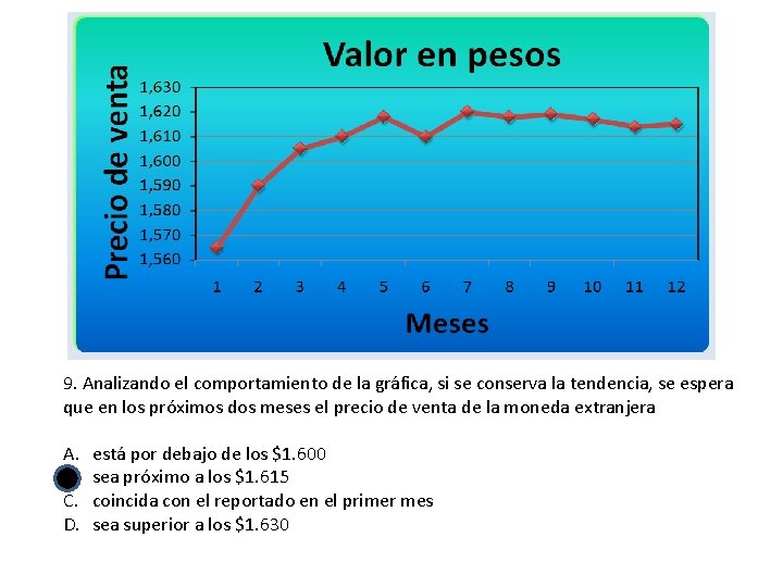 9. Analizando el comportamiento de la gráfica, si se conserva la tendencia, se espera