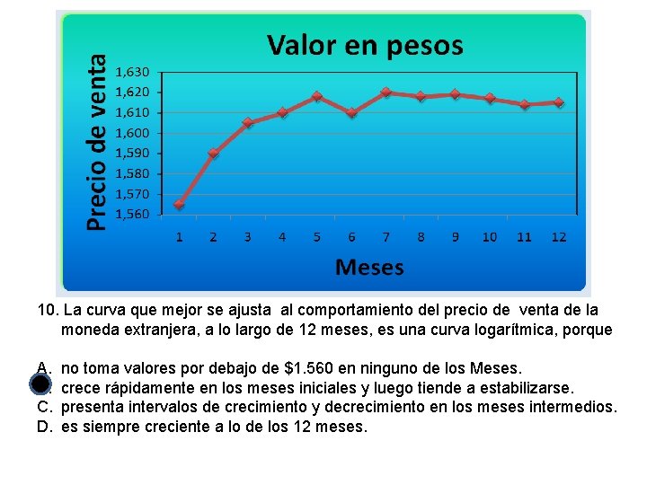 10. La curva que mejor se ajusta al comportamiento del precio de venta de