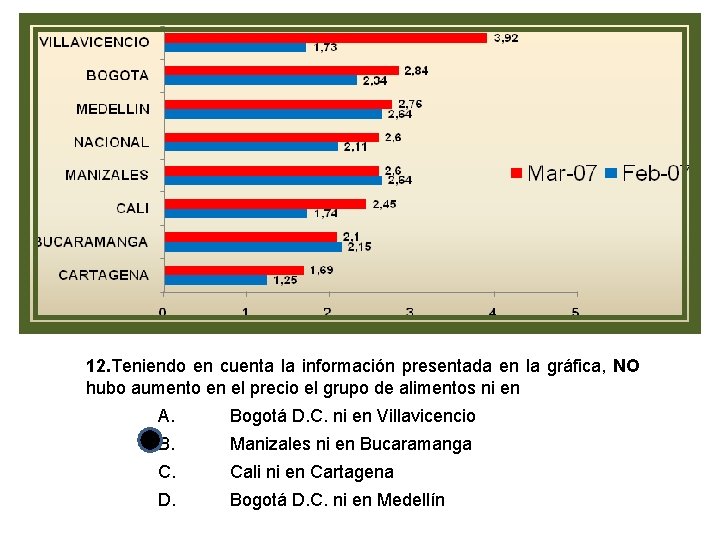 12. Teniendo en cuenta la información presentada en la gráfica, NO hubo aumento en