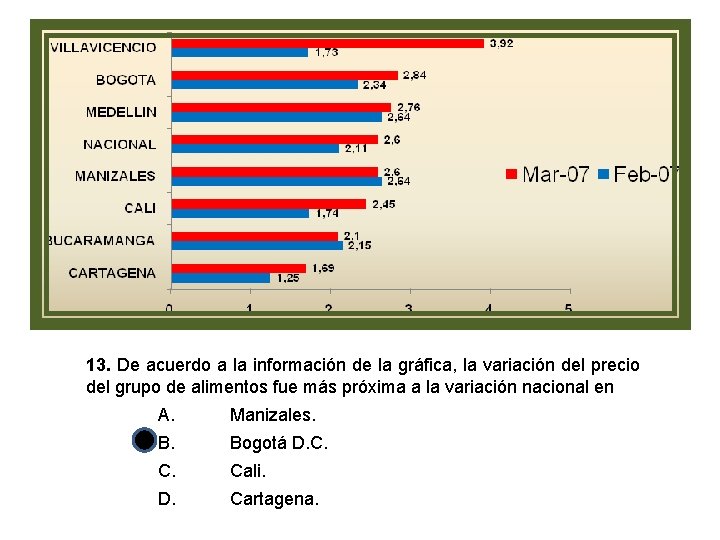 13. De acuerdo a la información de la gráfica, la variación del precio del