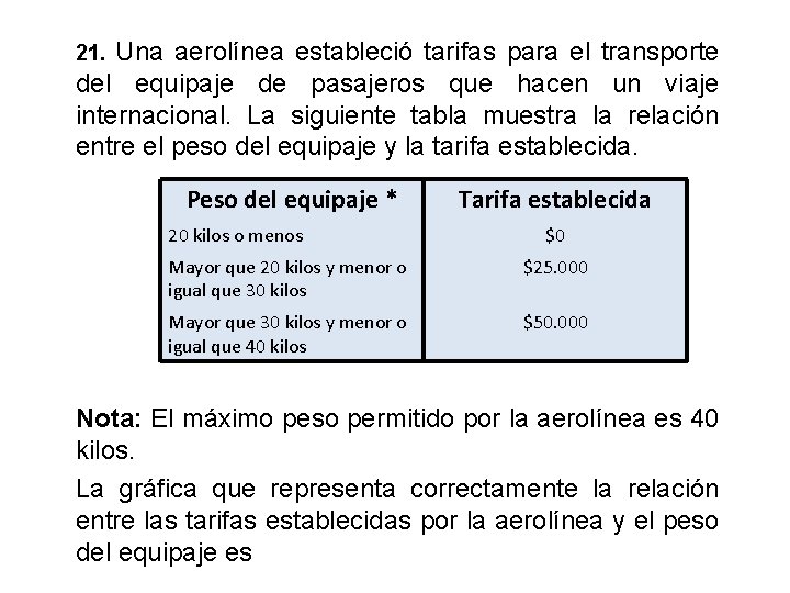 Una aerolínea estableció tarifas para el transporte del equipaje de pasajeros que hacen un