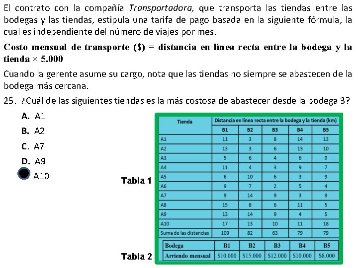 El contrato con la compañía Transportadora, que transporta las tiendas entre las bodegas y