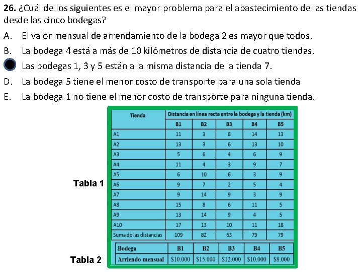 26. ¿Cuál de los siguientes es el mayor problema para el abastecimiento de las