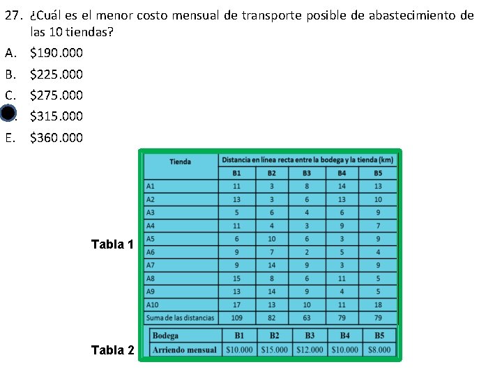 27. ¿Cuál es el menor costo mensual de transporte posible de abastecimiento de las