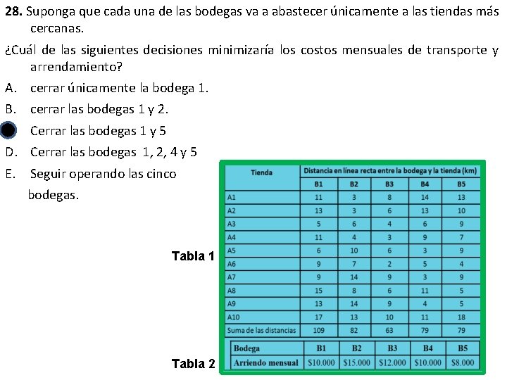 28. Suponga que cada una de las bodegas va a abastecer únicamente a las